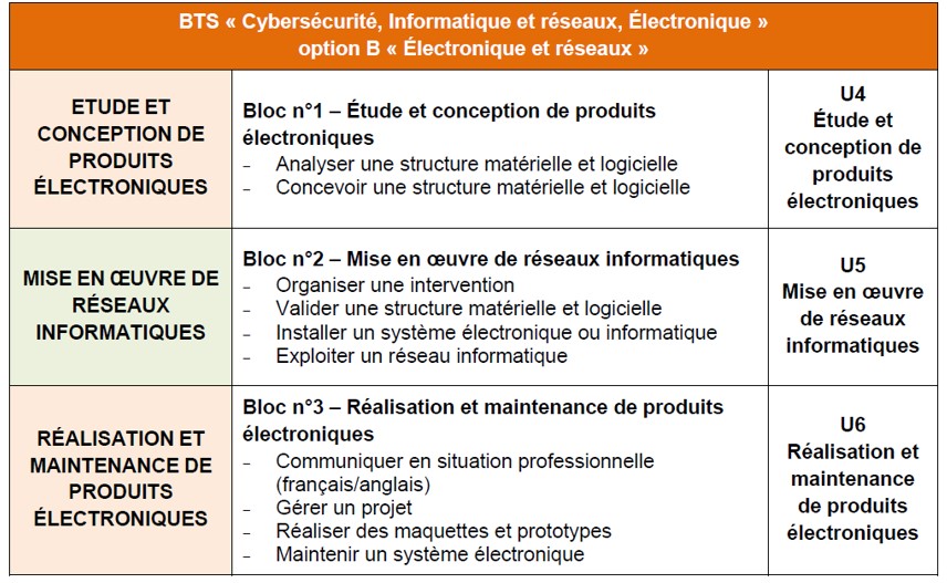 compétences ciel