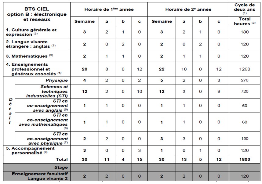 horaire ciel